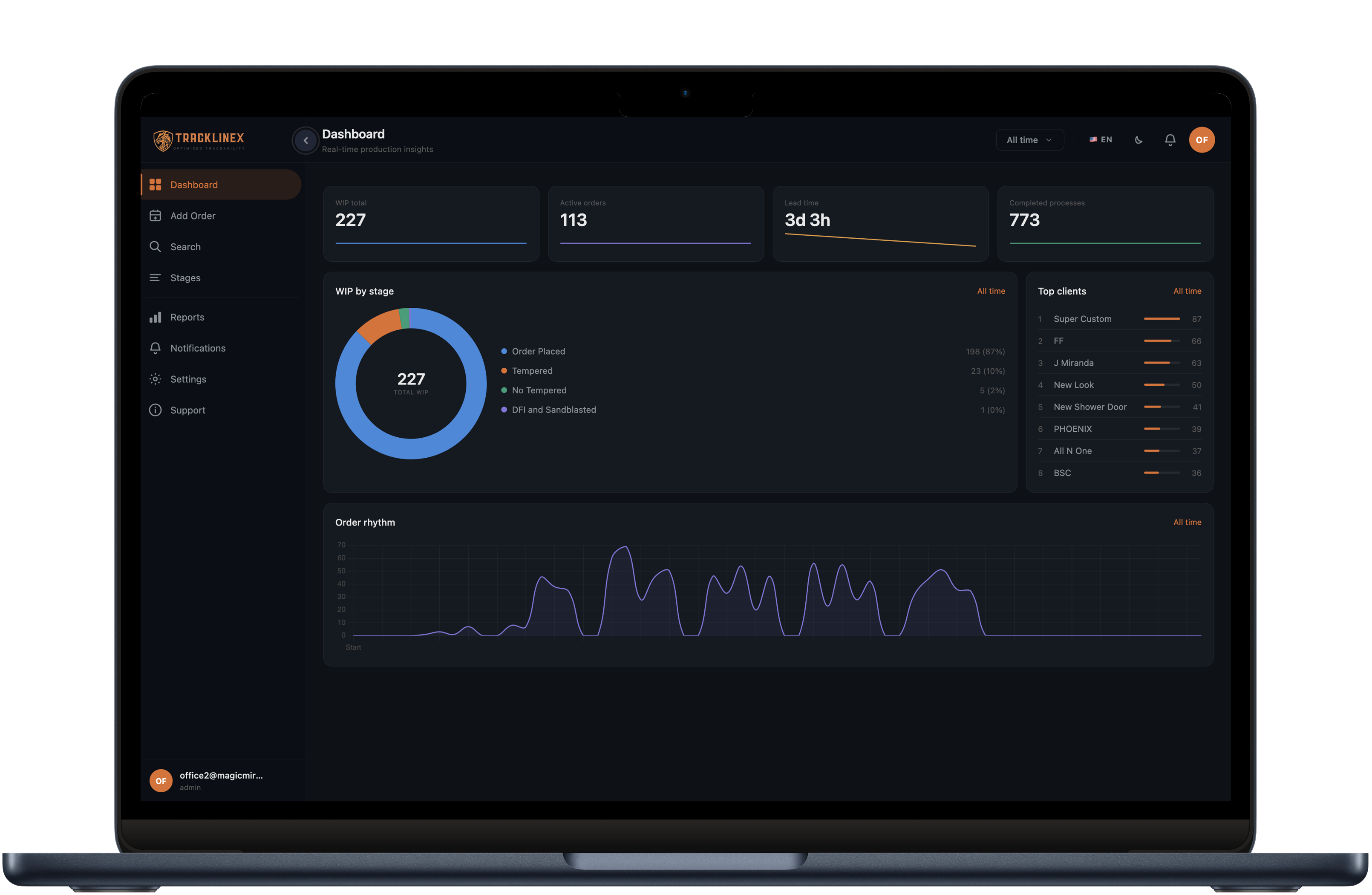 TrackLineX dashboard