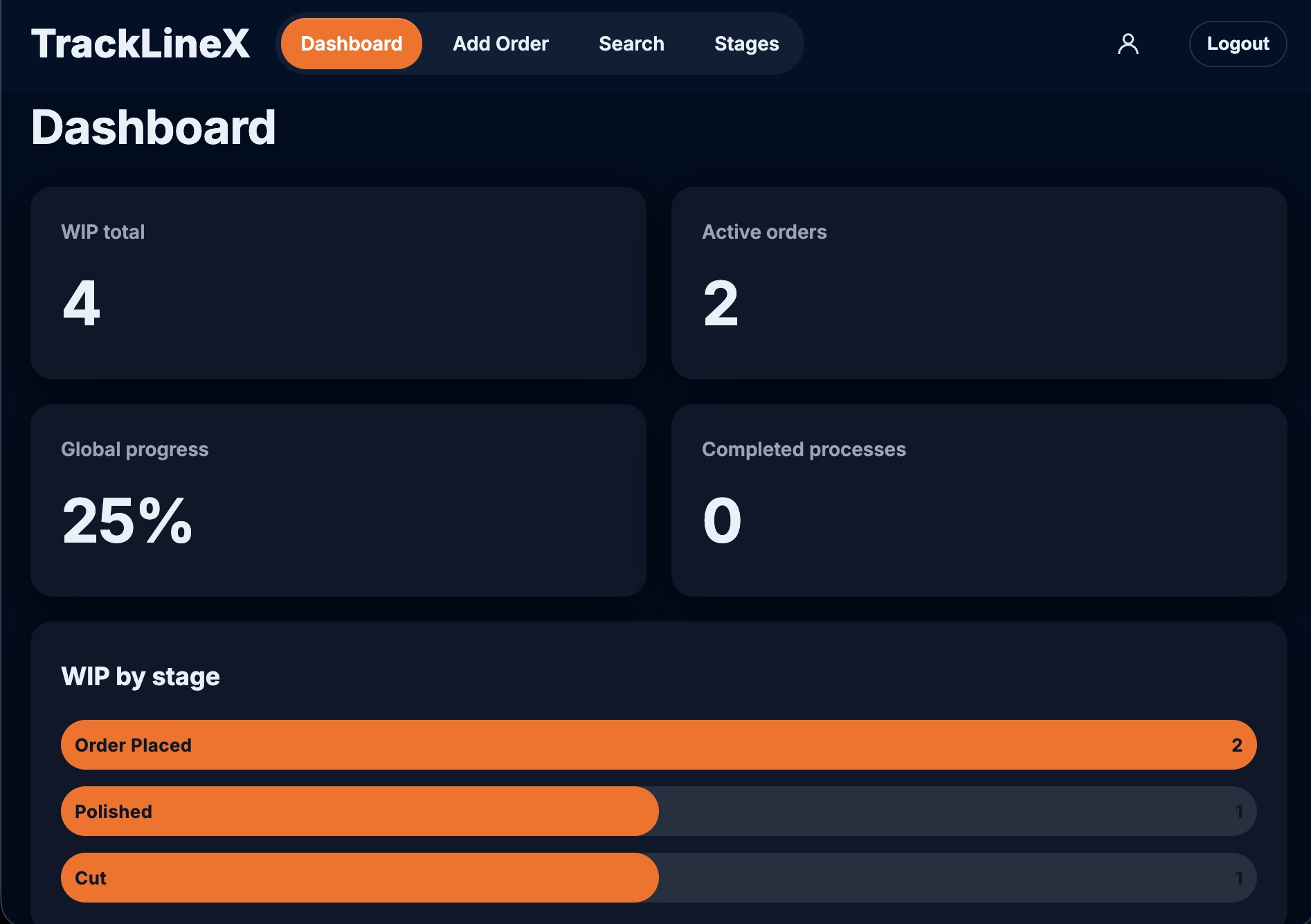Operator scanning a QR and dashboard preview